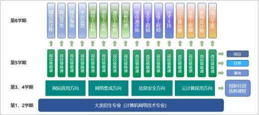 示意图